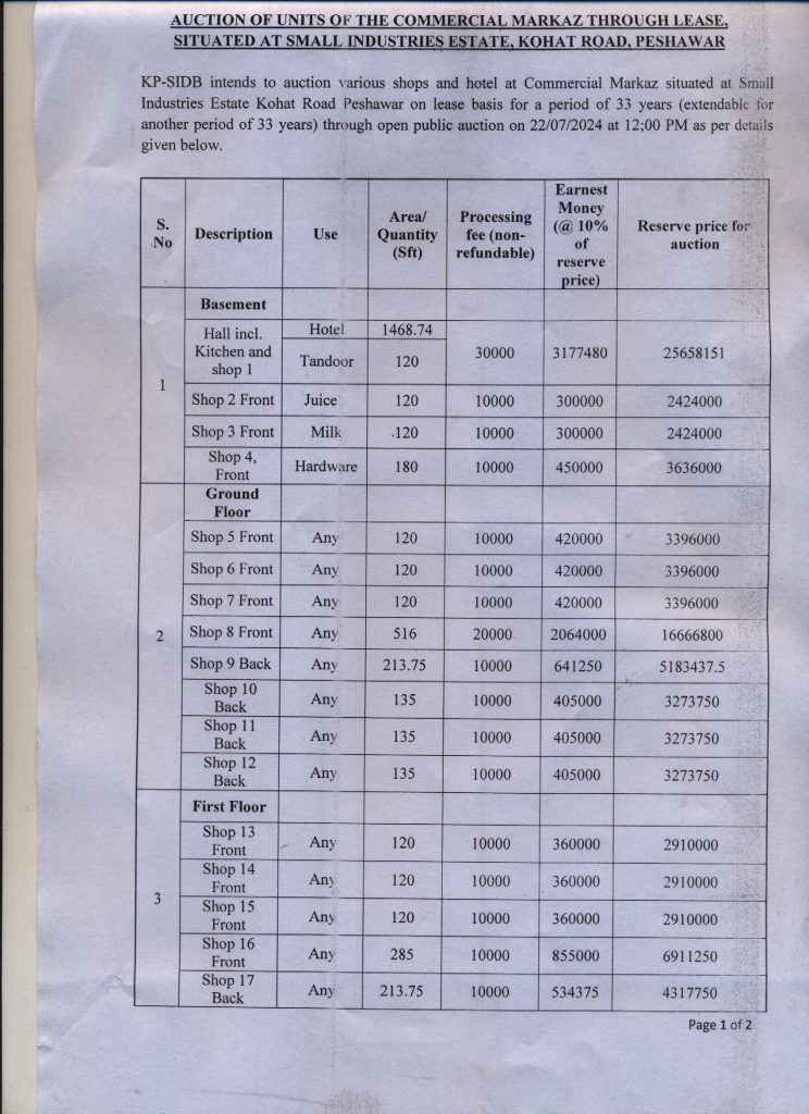 AUCTION OF UNITS OF THE COMMERCIAL MARKAZ THROUGH LEASE